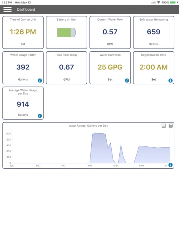 Kinetico Powerline PRO iPad screenshot 6 - Lifestyle app