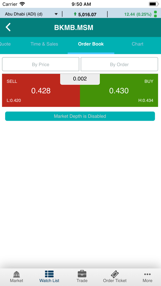 #4. Awsat Trader (GTN) (iOS) 由: KUWAIT AND MIDDLE EAST FINANCIAL INVESTMENT CO.