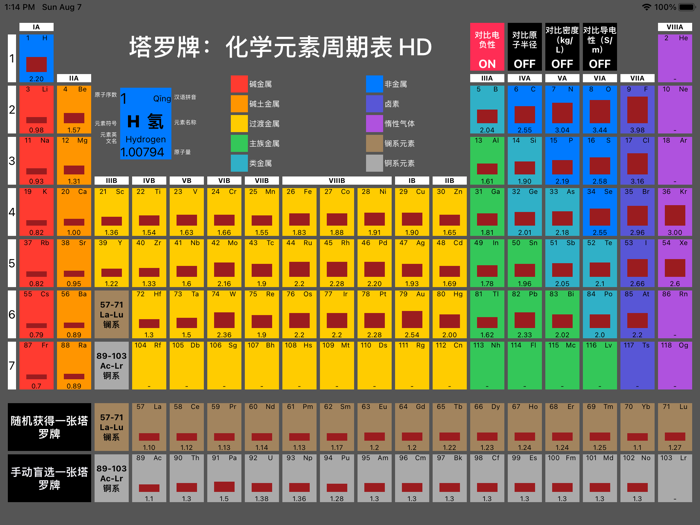 塔罗牌化学元素周期表HD