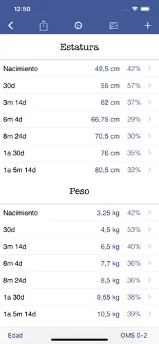 Imágen 3 Crecer iphone