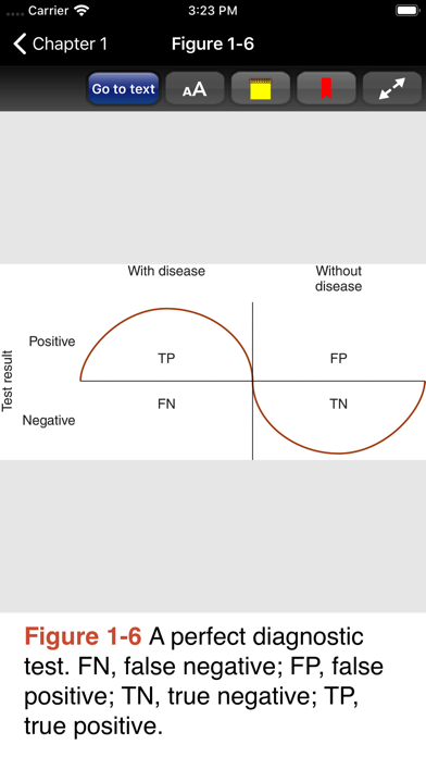 Symptom to Diagnosis 4/E Screenshot