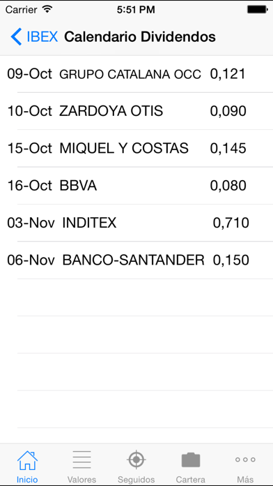 IBEX La bolsa cartera noticias Screenshot