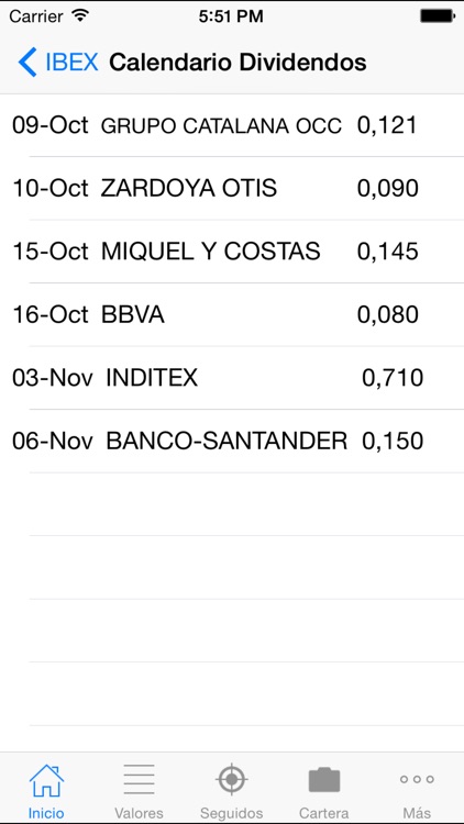 IBEX La bolsa cartera noticias