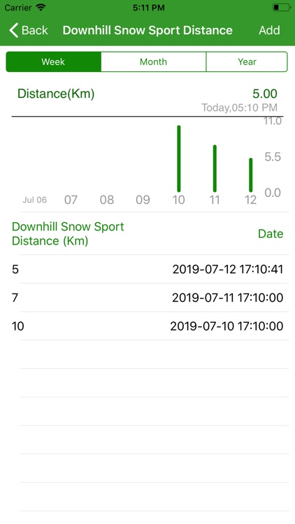 Downhill Snow Sports Distance