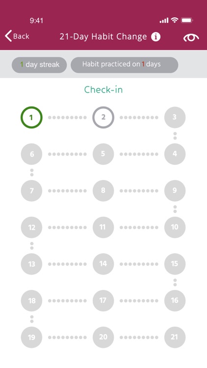 Emotional Intelligence Zone