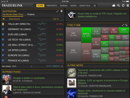 Screenshot #4 pour Traderlink Chart