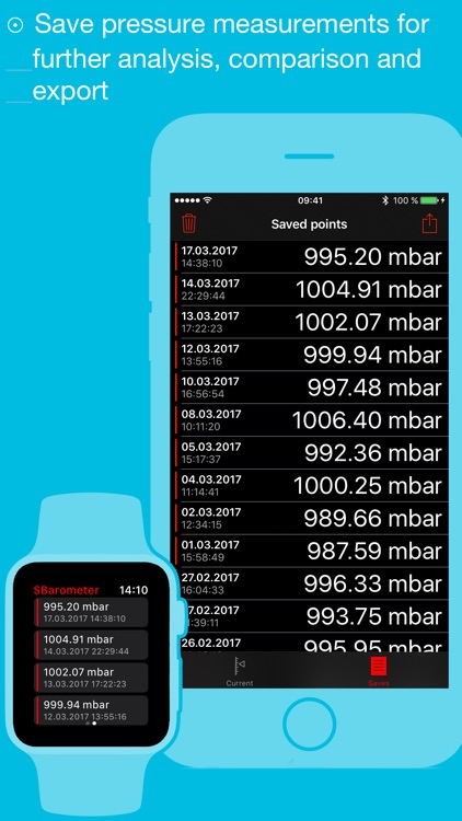 SBarometer