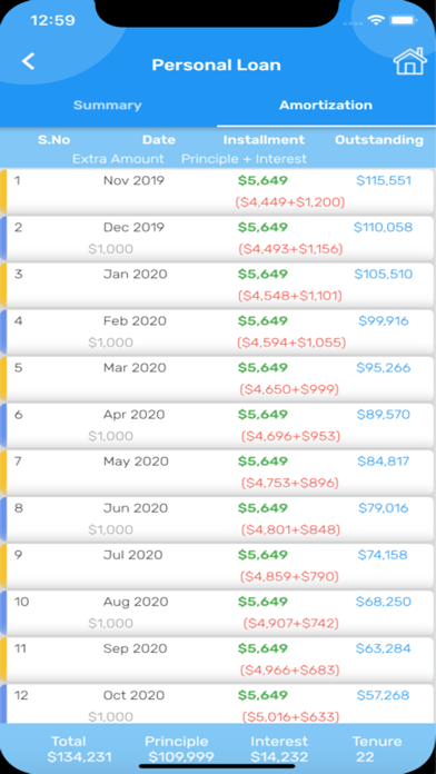 Loan Planner & EMI Calculator iPhone screenshot