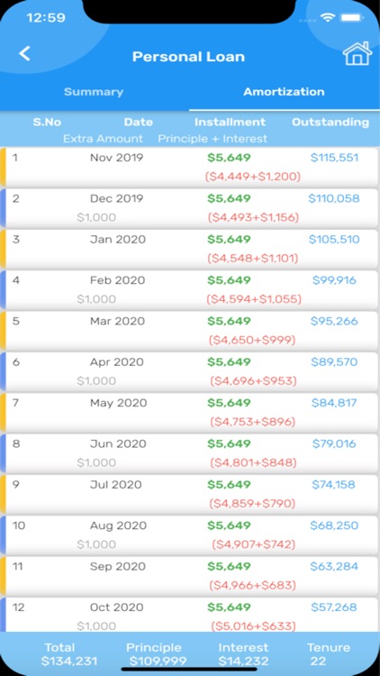 Loan Planner & EMI Calculator