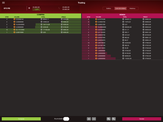 Screenshot #6 pour Bloco1 - Exchange