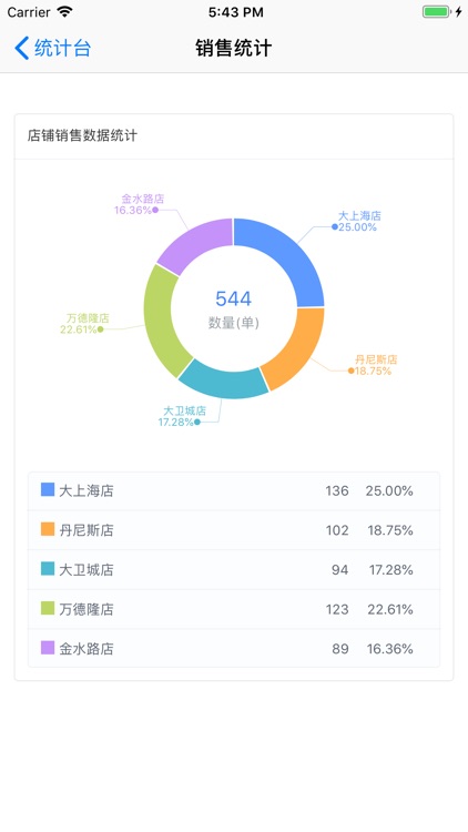 Beautyfashion-管理端