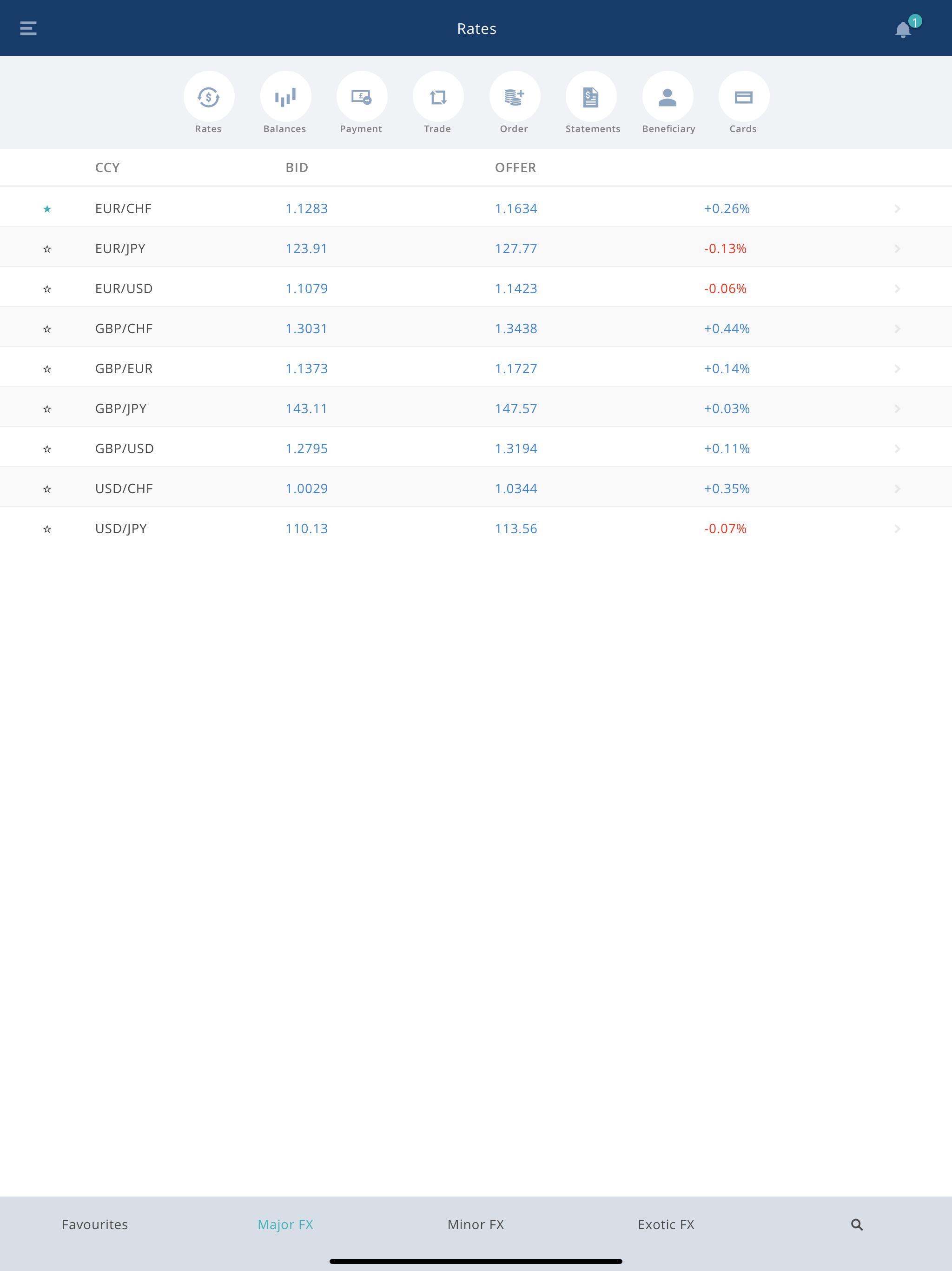 VFX Financial