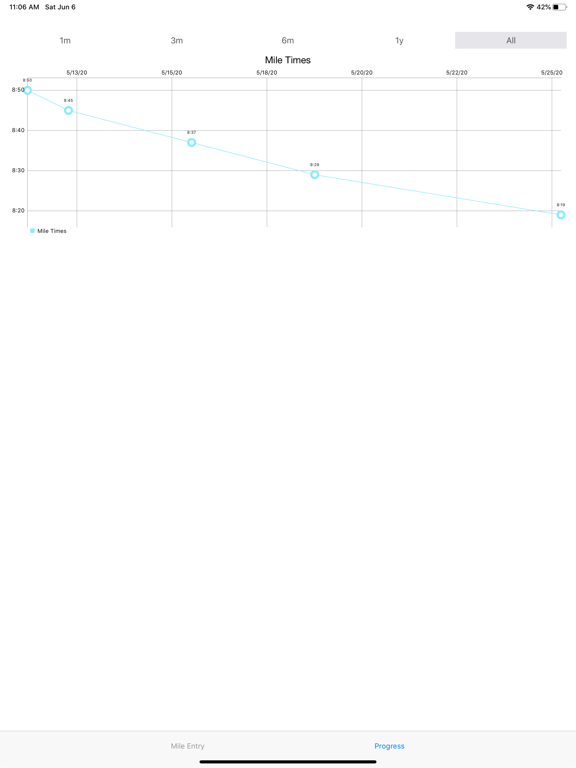 Screenshot #4 pour Daily Mile