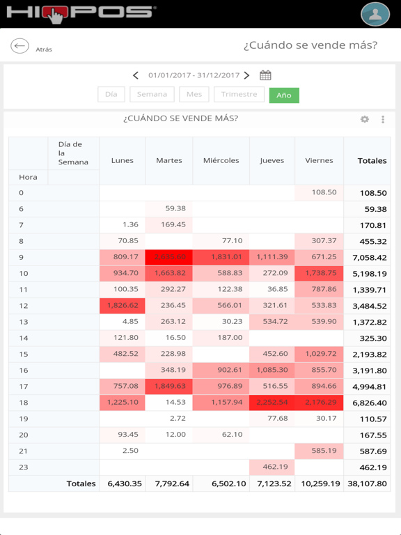 Screenshot #5 pour HIOPOS Analytics