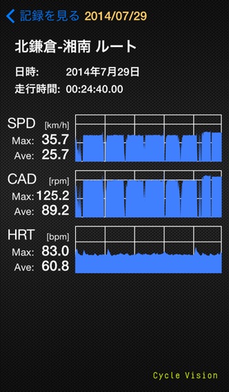 Cycle Vision 005: 北鎌倉−湘南のおすすめ画像4