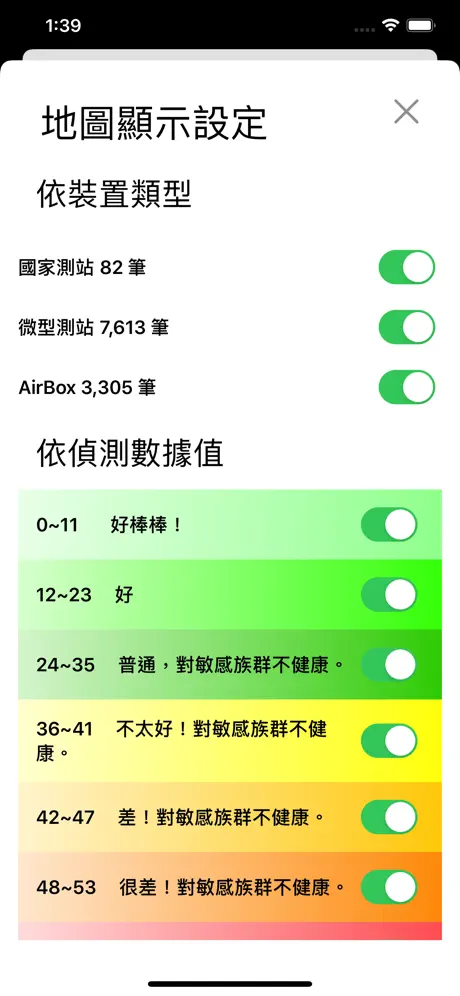 PM2.5 台灣空氣品質