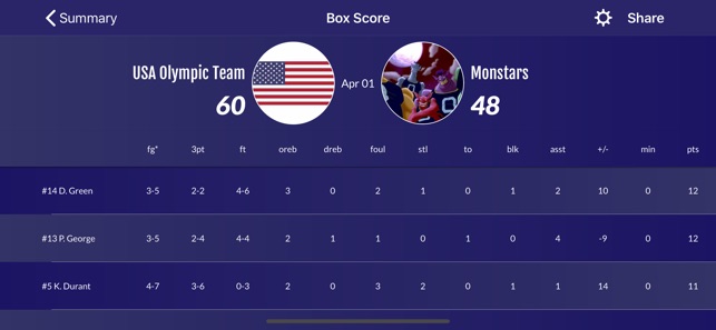 Easy Stats for Basketball(圖3)-速報App