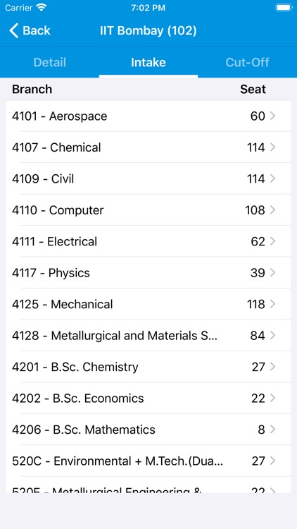 All India Admission for JoSAA screenshot-5