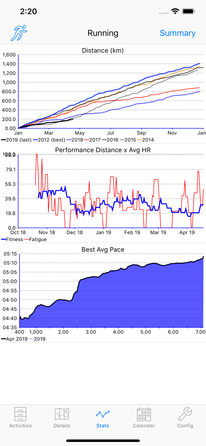 ConnectStats - screenshot 3