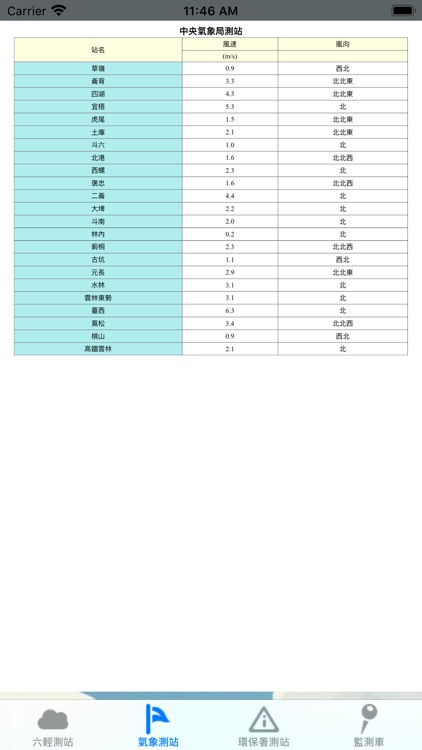 離島工業區空氣品質手機即時查詢