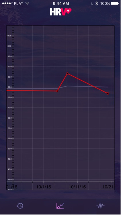 HRV +