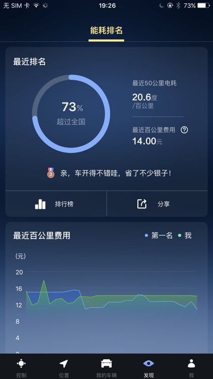 腾势智能互联