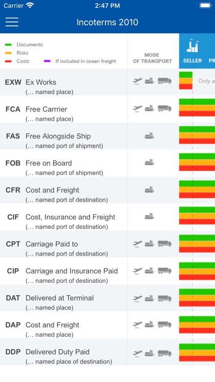 Incoterms 2010