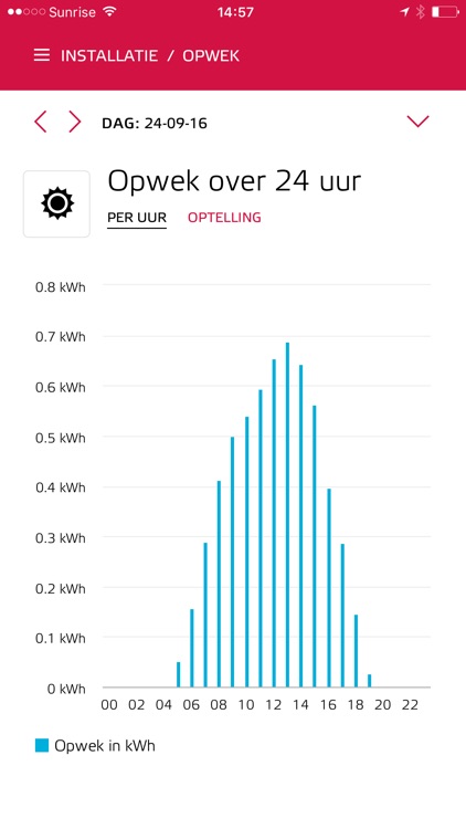 CrowdNett screenshot-3