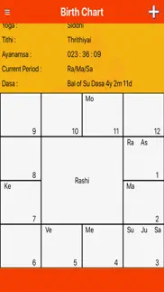 kundali-birthchart айфон картинки 3