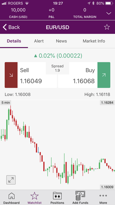 Ally Invest Forex Screenshot