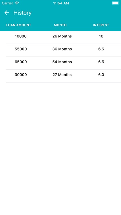 Bank Loan EMI Calculator screenshot-5