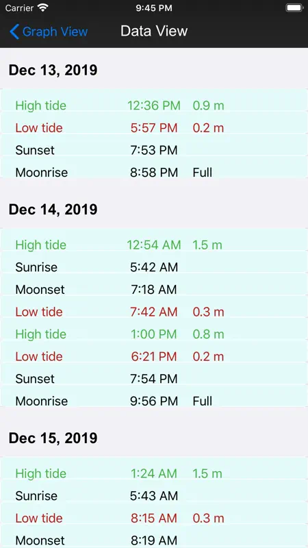 Real Tides & Currents Graph HD screenshot 3 of 6