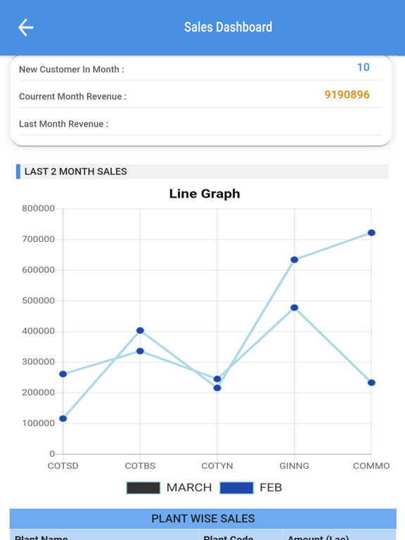 Screenshot #4 pour Lighthouse CRM