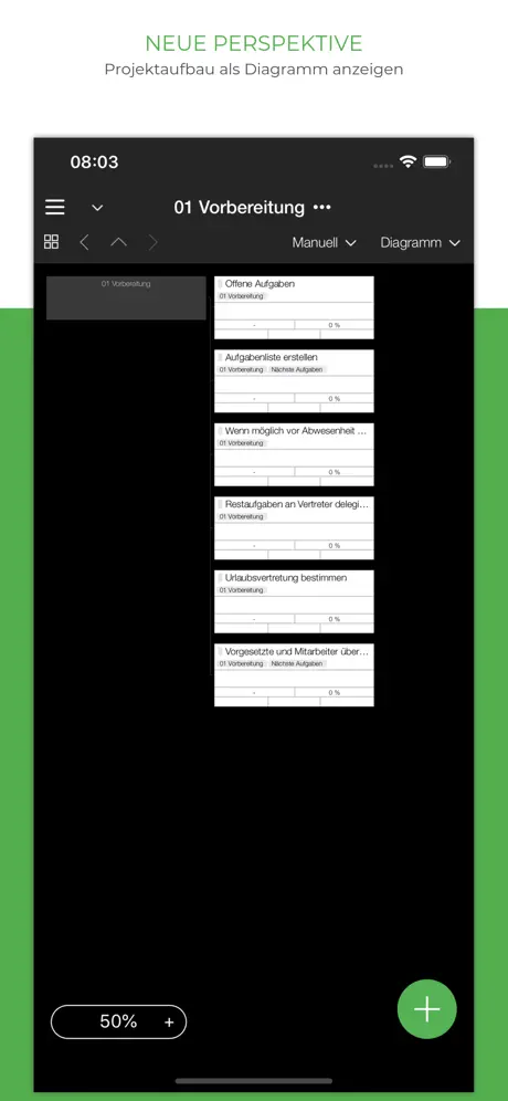 Taskfabric Cloud Projects
