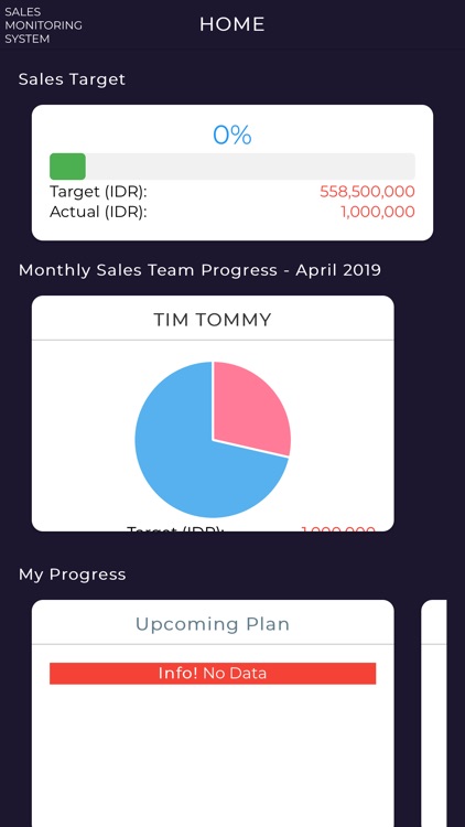 Sales Monitoring System