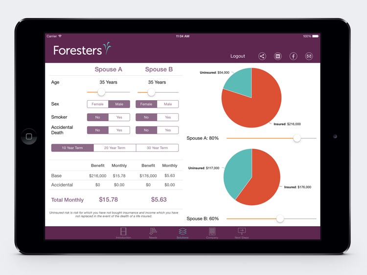 Foresters Family Protection