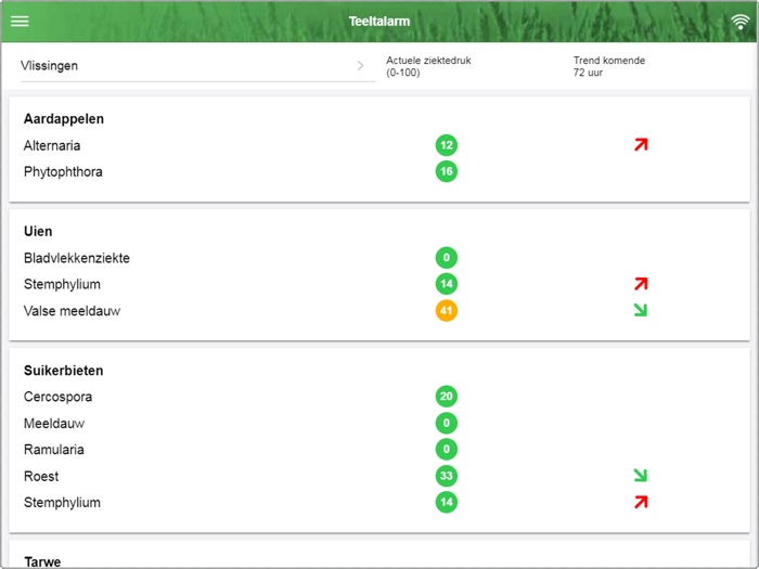 Teeltalarm CropVision