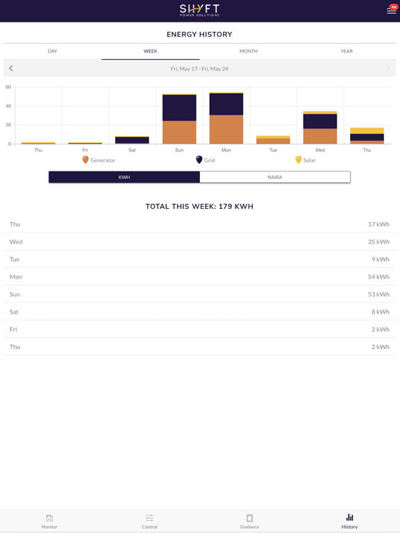 SHYFT Power iPad screenshot 4 - Lifestyle app