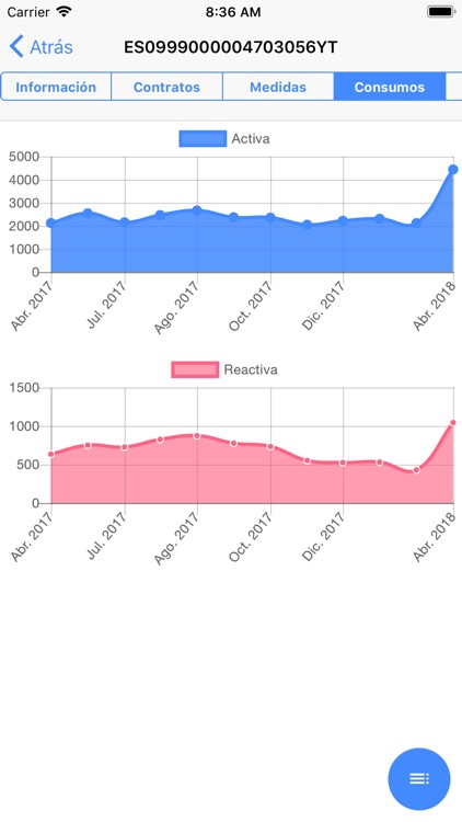 DataCenter Distribución screenshot-4