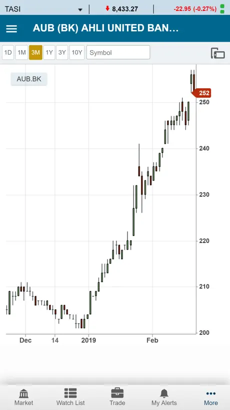 AUB Trader (GTN)