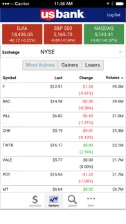 How to cancel & delete u.s. bank trust & investments 1