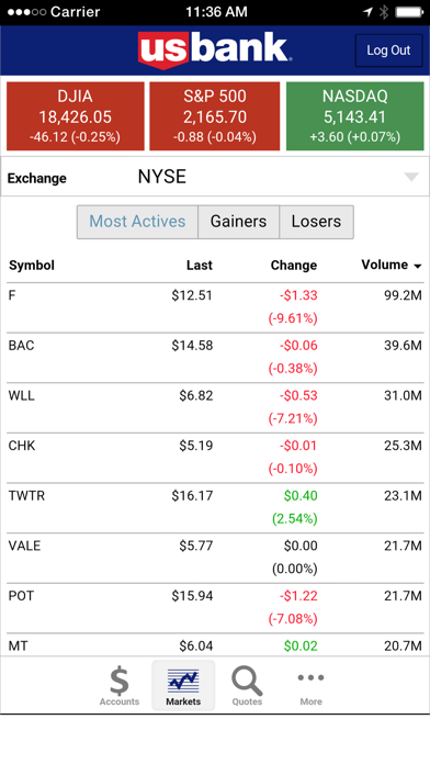 U.S. Bank Trust & Investments Screenshot