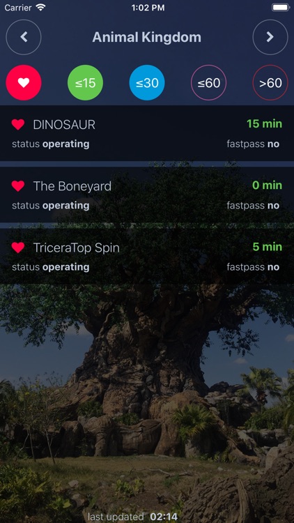 Wait Times at Disney World