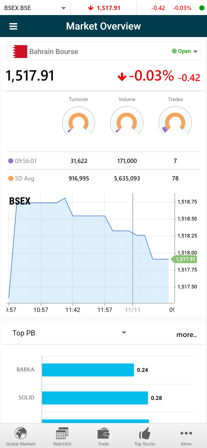 Al Watani Trade screenshot 7