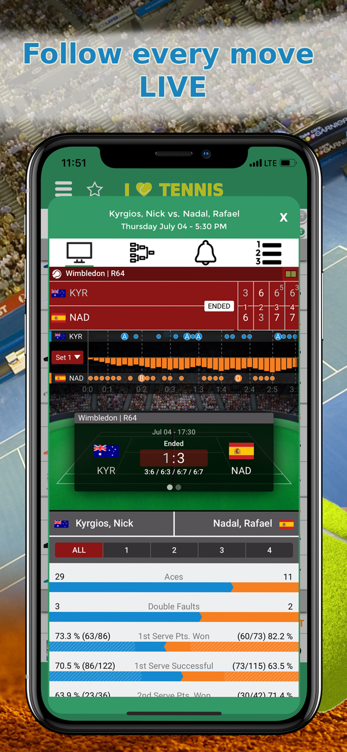 Sports News Tennis edition