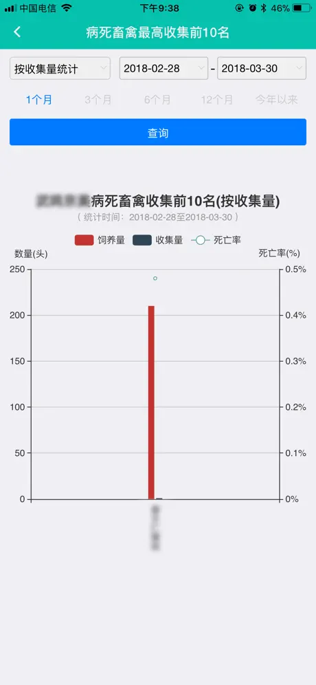 桂无害化