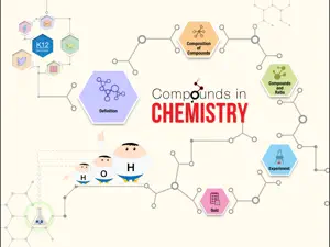 Compounds in Chemistry screenshot #1 for iPad