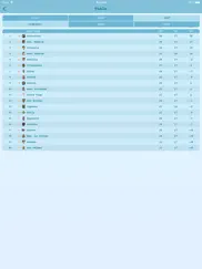 live results football айпад изображения 4