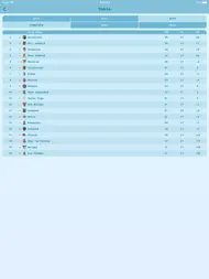 Live Results Football ipad bilder 3