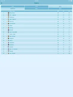 Live Results Football iPad image 4